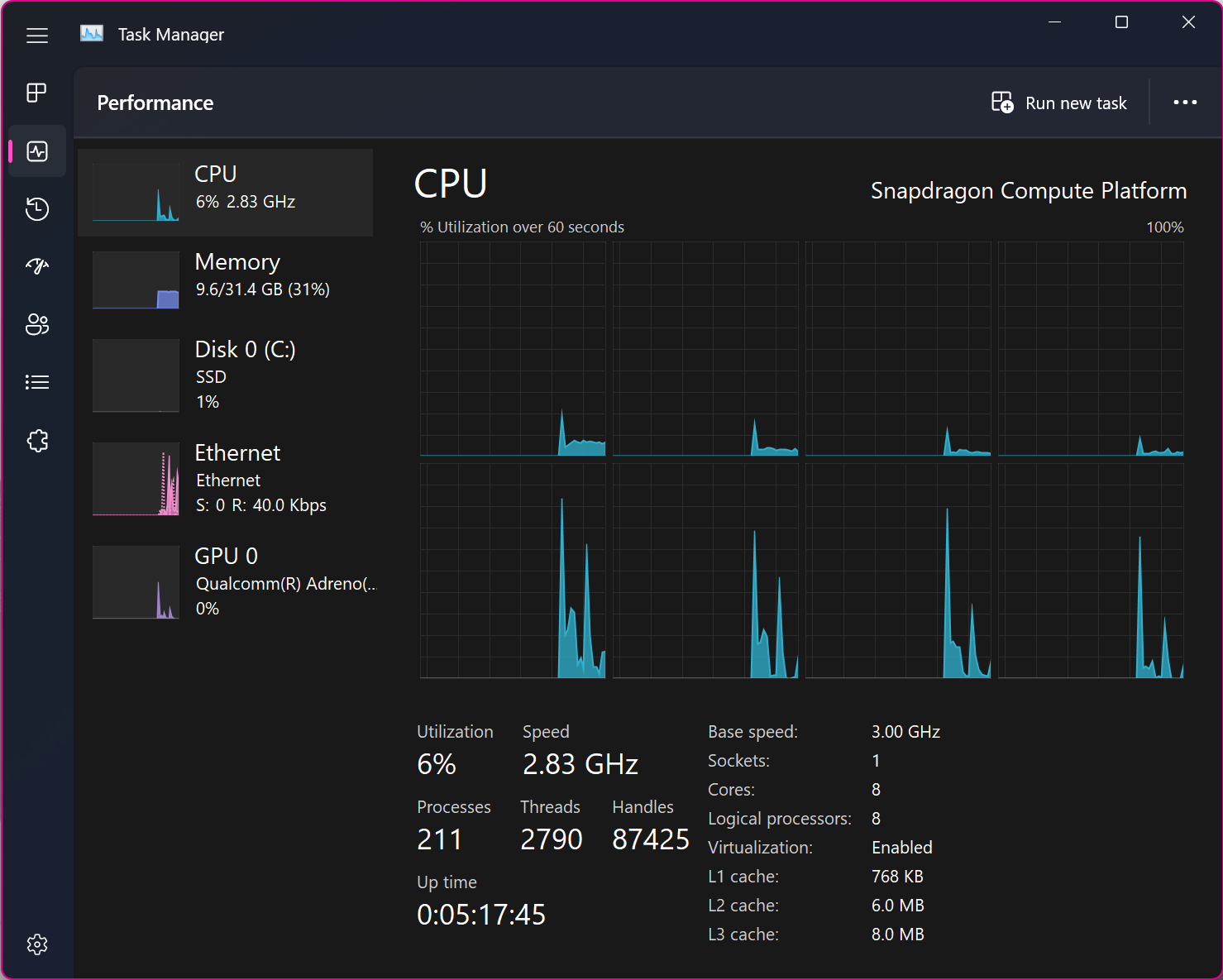 Snapdragon Compute PlatformとCPU名が表示されているタスクマネージャの画面